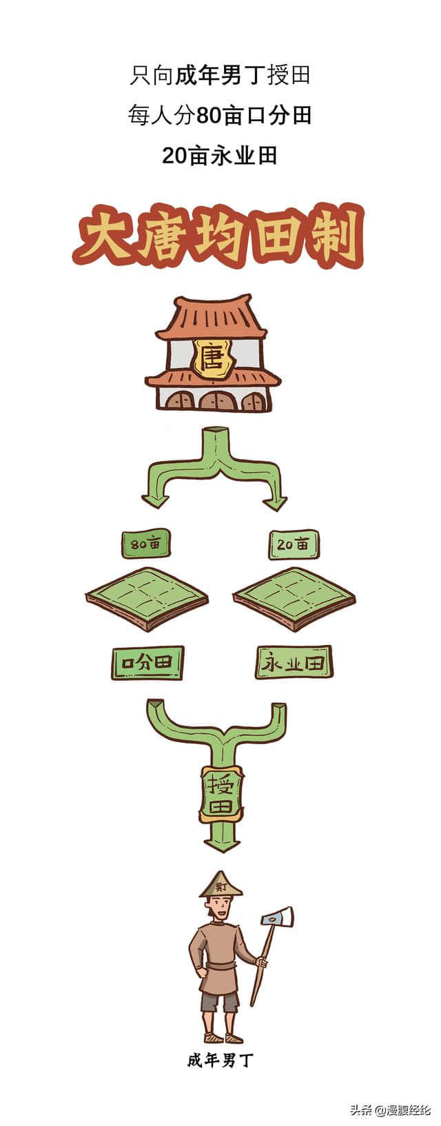 唐太宗：贞观之治的底层逻辑不是虚心纳谏