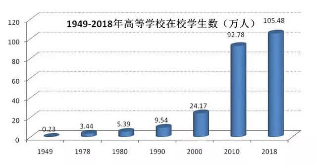 陕西高校七十年极简史……