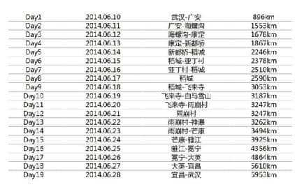 一路向西，川西以西——在318国道最辉煌的那年看繁星璀璨