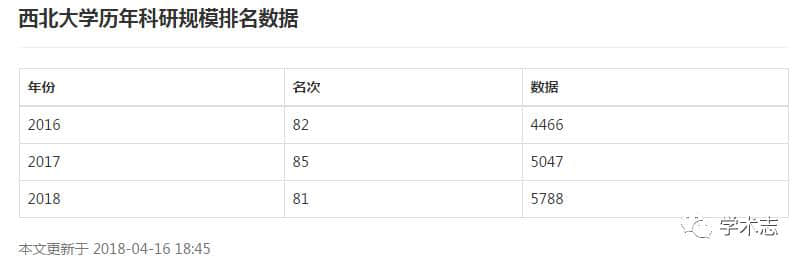 这所大学被称为“全国最穷”的大学，但却让人尊敬！