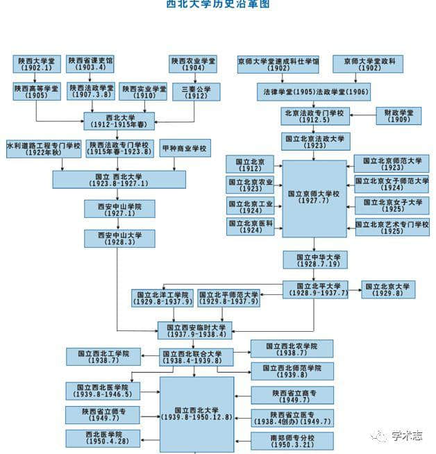 这所大学被称为“全国最穷”的大学，但却让人尊敬！