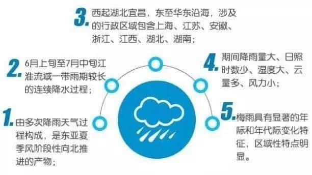 “梅雨”如期而至~ 高温？高湿？连阴雨？清蒸全家桶已为您下单！