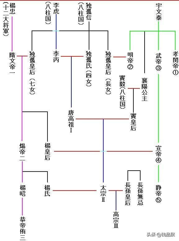 或许是被误解千年的“昏君”——唐高祖·李渊