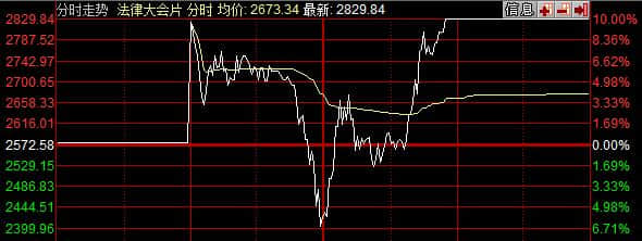 畅镁综述｜2016.11.16梅雪争春未肯降，骚人搁笔费评章