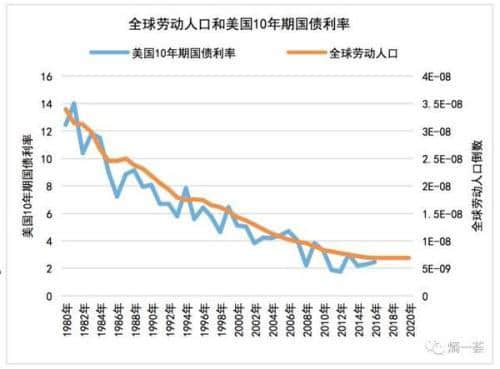 乍暖还寒时候 最难将息：2017年大类资产配置展望