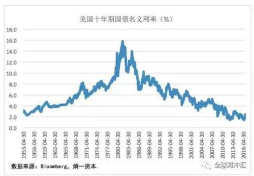 乍暖还寒时候 最难将息：2017年大类资产配置展望