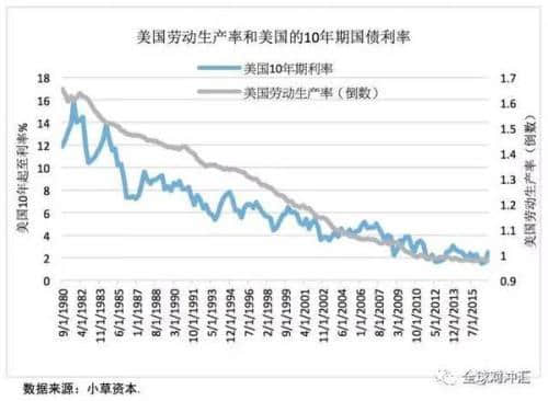 乍暖还寒时候 最难将息：2017年大类资产配置展望