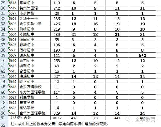 录取线金一中587分、二中575分，汤中、艾中今晚公布