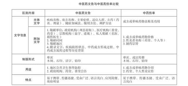 从一则“中医药文告”探究晚清台湾“医儒互动”医疗现象