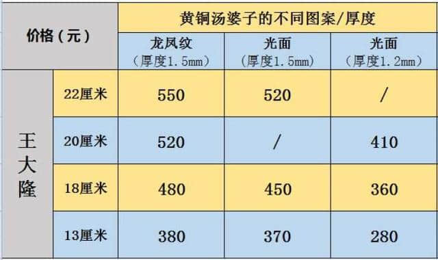 汤婆子界也有鄙视链！这个老上海家家都有的“取暖神器”，十分“鄙视”热水袋