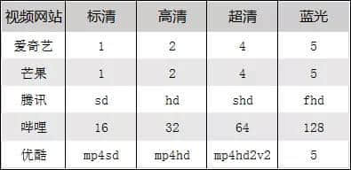 教你如何一键下载网页在线视频