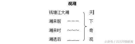 干货｜教师招聘面试小学语文说课：观潮