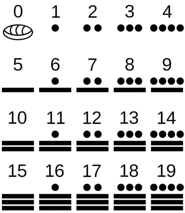 长数历、太阳历、卓尔金历、金星历—玛雅居然有如此多神奇的历法