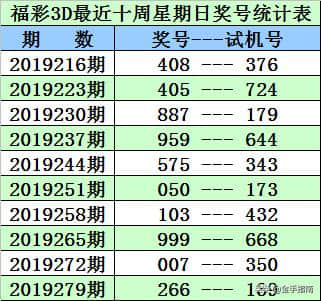 福彩3D第2019286期奖号：同期、阳历、阴历、周期、干支数据统计