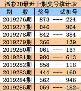 福彩3D第2019286期奖号：同期、阳历、阴历、周期、干支数据统计