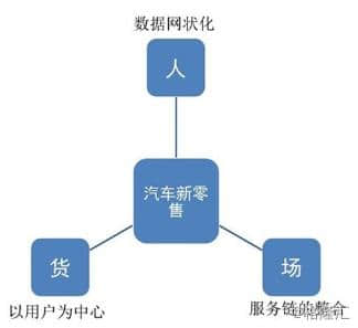 神州租车：车市寒潮与“小蓝杯”火热下，神州系破冰逆旅能否顺遂