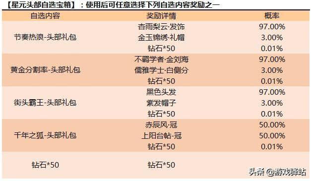 王者荣耀：新英雄云中君正式上架，四大福利来袭，碎片商店刷新