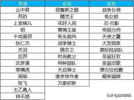 王者荣耀：新英雄云中君正式上架，四大福利来袭，碎片商店刷新