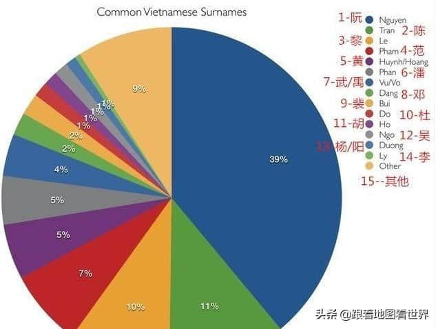 为什么越南人大多数都姓“阮”？