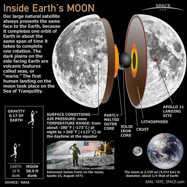 月球真相:关于月球的起源和历史探索