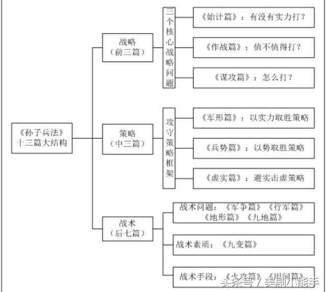 孙子兵法全文及白话文，收藏起来以后给小孩子看看