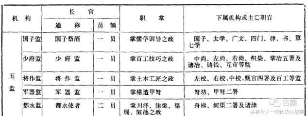 大唐酷吏集团 四大打手首领索元礼 其二武媚娘的“告密文化”