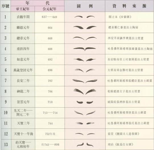 《花木兰》里的妆太丑了？来看看古代的女人是怎么化妆的？