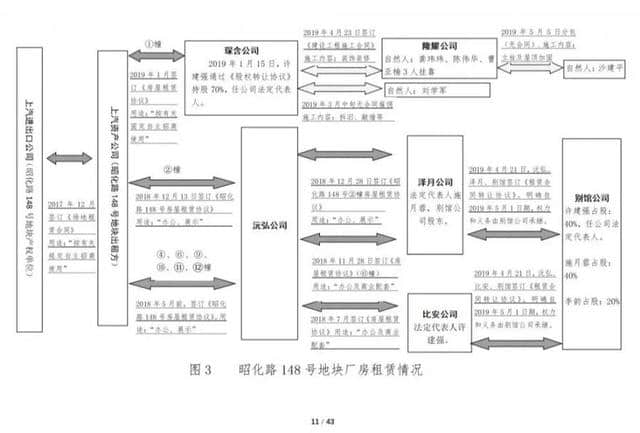 12死13伤！上海市长宁“5·16”坍塌重大事故调查报告公布 8人被移送司法机关！