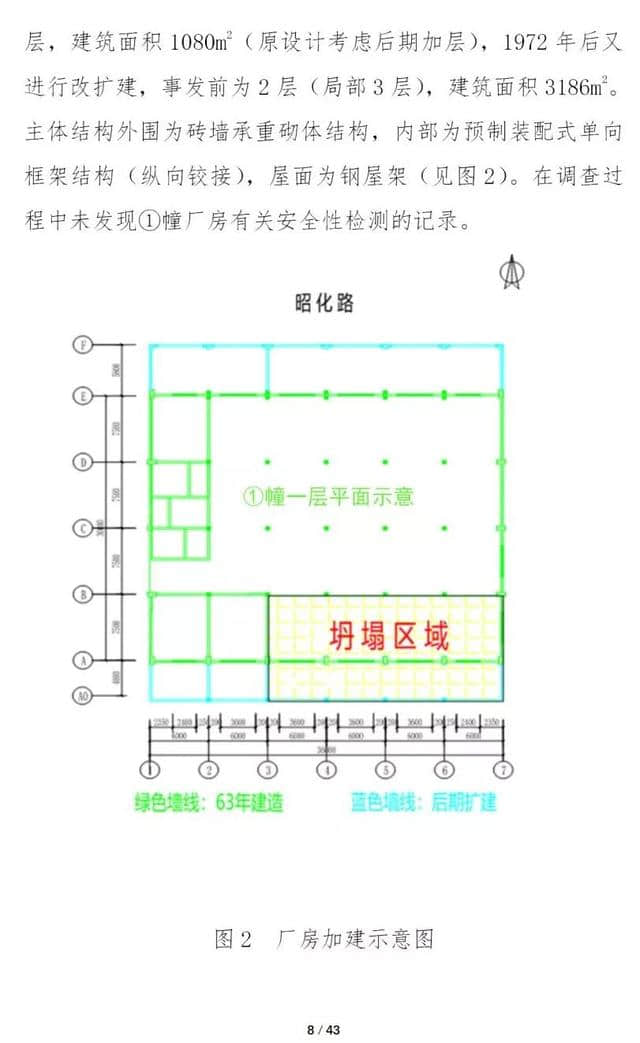 12死13伤！上海市长宁“5·16”坍塌重大事故调查报告公布 8人被移送司法机关！