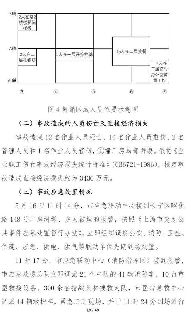 12死13伤！上海市长宁“5·16”坍塌重大事故调查报告公布 8人被移送司法机关！