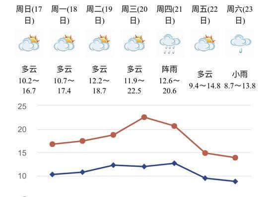 冰清和你聊聊天：绿杨烟外晓寒轻，正是一年踏青时