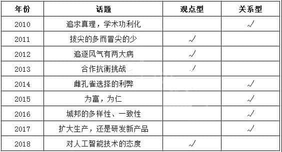 MBA写作素材之论说文今年该准备的类型