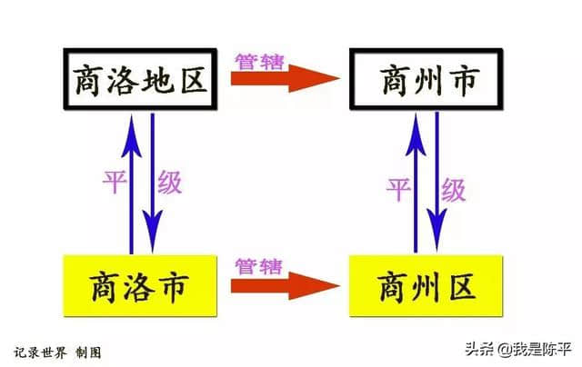 关于陕西商洛的几个小问题，很多商洛市人都没搞清楚，你清楚吗？