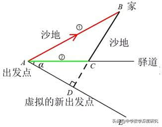 中考热点：神奇的PA+kPB型最值求解模型之&quot;胡不归&quot;问题